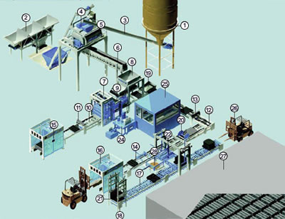 Semi Automatic Block Production Line