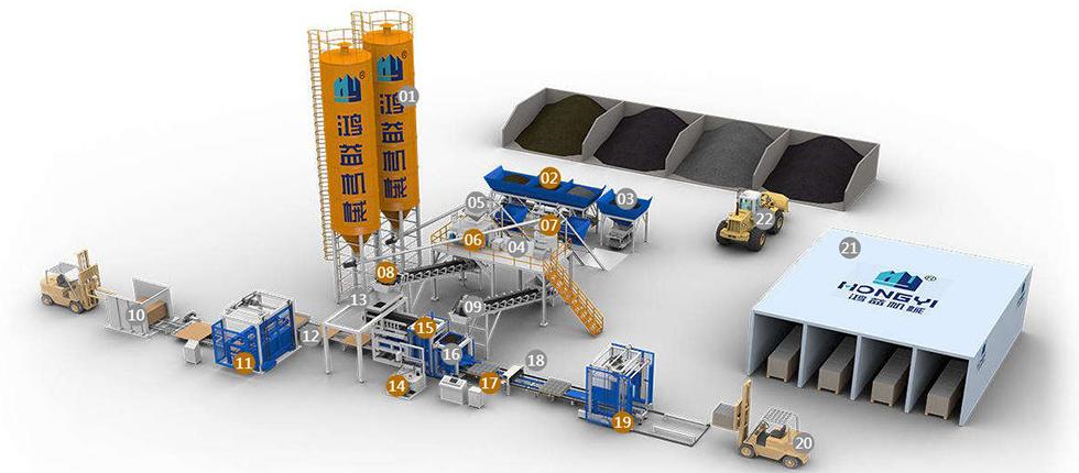 Economic Block Production Line