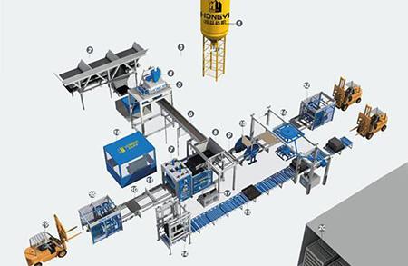 Automatic Block Production Line With Curing