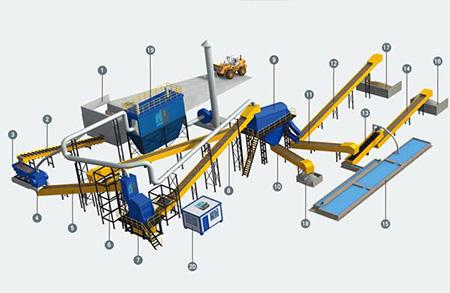 Construction Waste Recycling Block Production Line